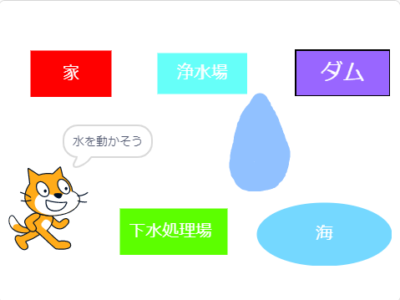 小学生必見！簡単なプログラム！総合的な学習の時間「水の循環」
