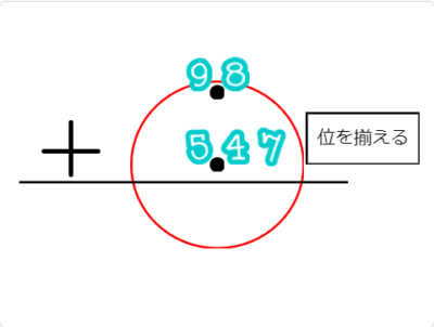 小学生必見！スクラッチの簡単なプログラム！算数の授業「小数の計算」