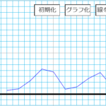 小学生必見！スクラッチの簡単なプログラム！算数の授業「グラフ」