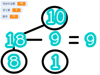 小学生必見 簡単なプログラム 算数の授業 繰り下がりのある引き算