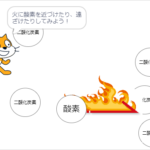 小学生必見！簡単なプログラム！理科の授業「燃え方」