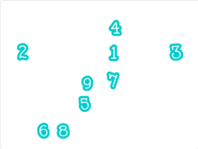 小学生必見！簡単なプログラム！C分類の授業「周辺視野トレーニング」