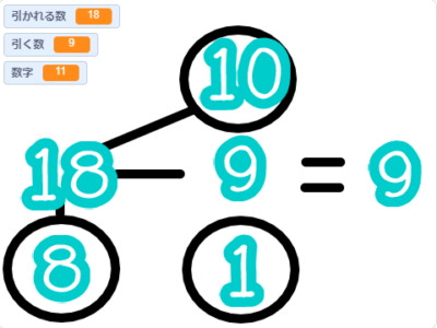 小学生必見！簡単なプログラム！算数の授業「繰り下がりのある引き算」