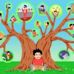 才能の正体とは