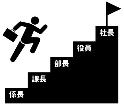 器はあなた自身が考えた肩書によって作られる