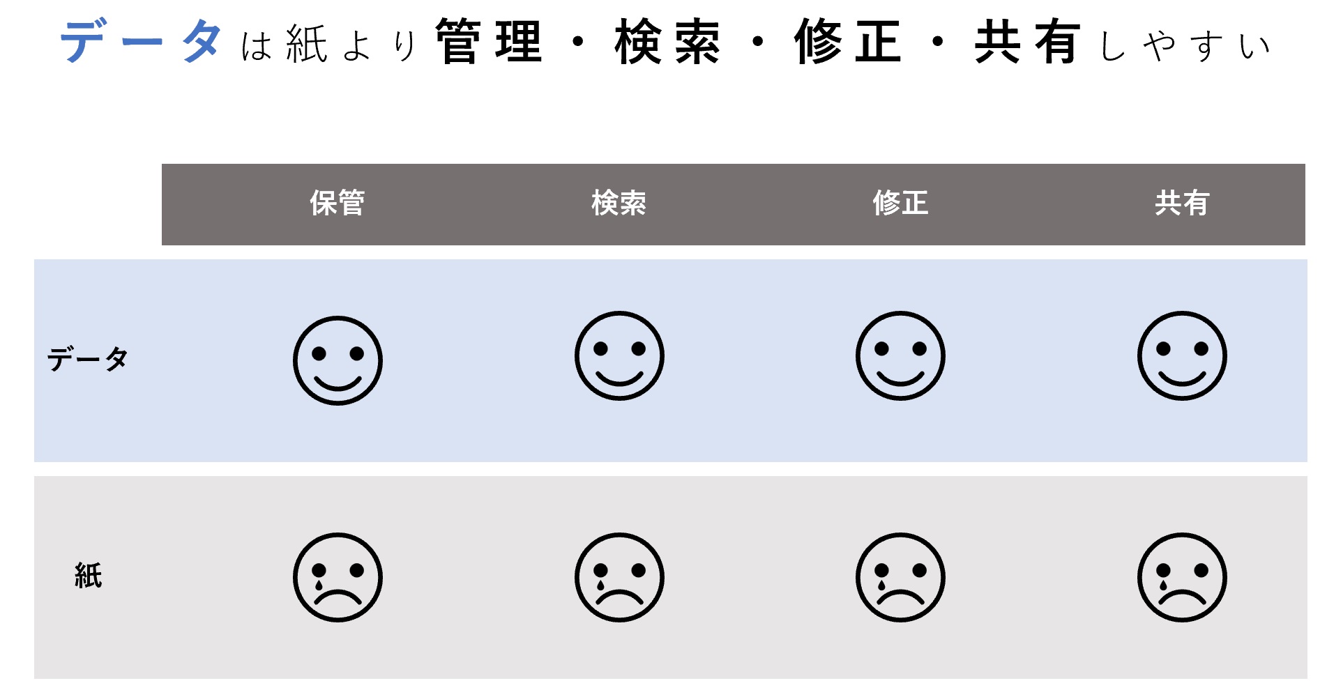 ICTを活用するメリット