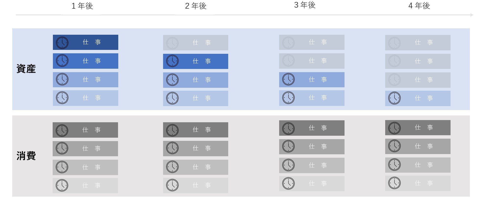 デジタルデータと仕事量