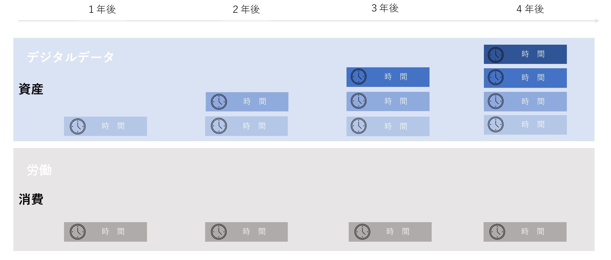 デジタルデータと時間