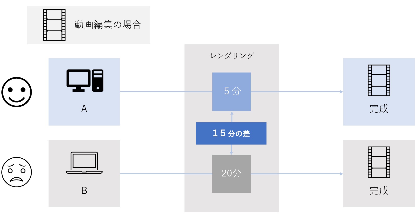 動画編集