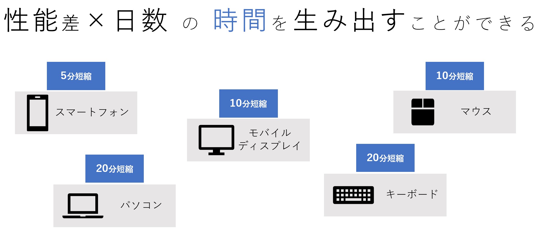 性能×日数