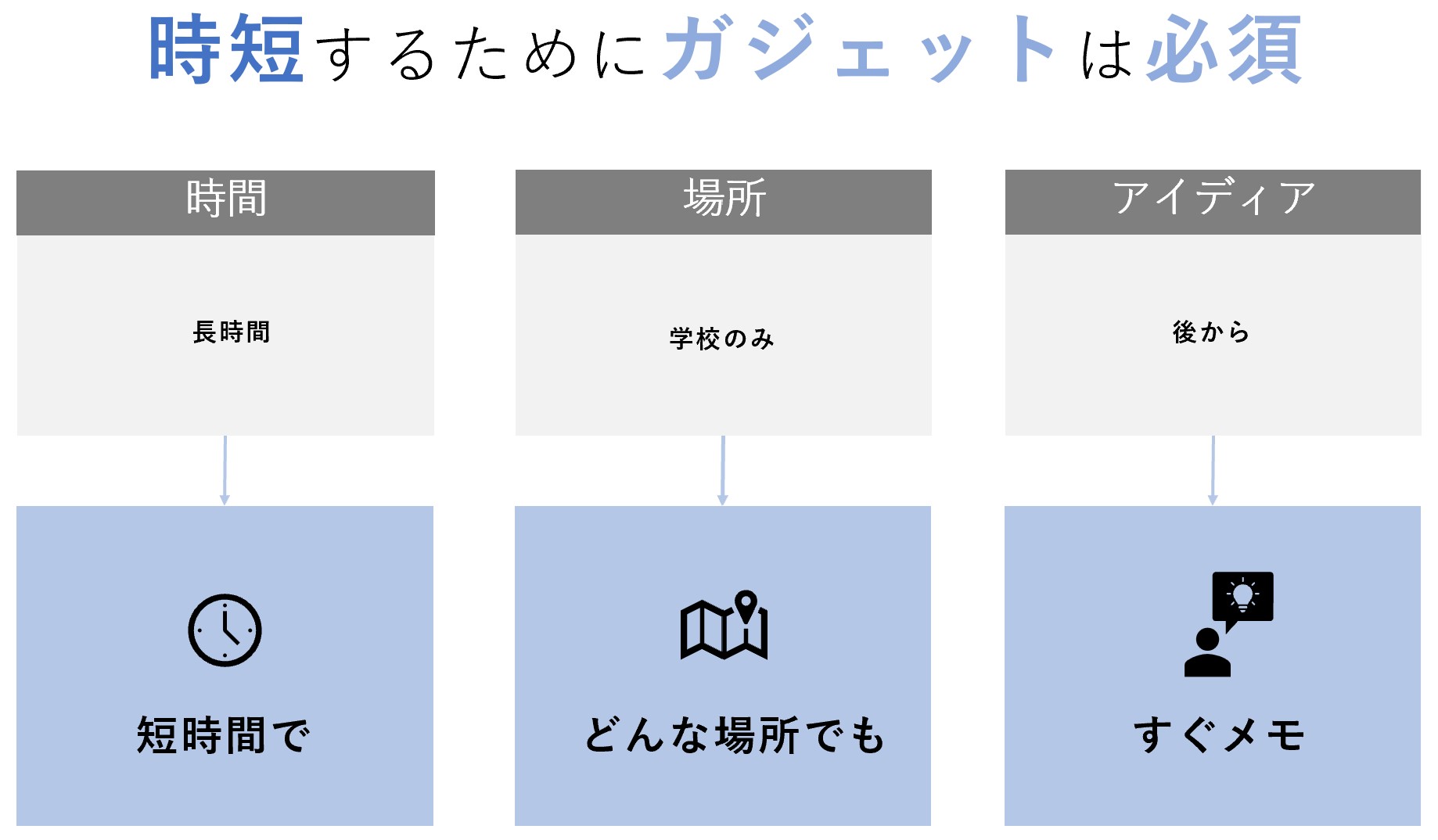 理由