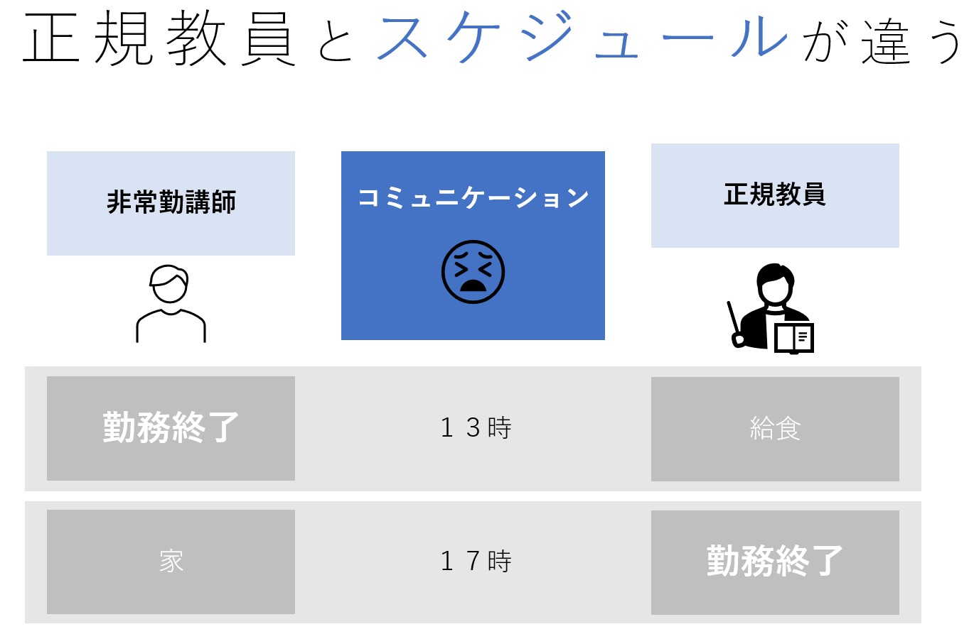 スケジュールの違い