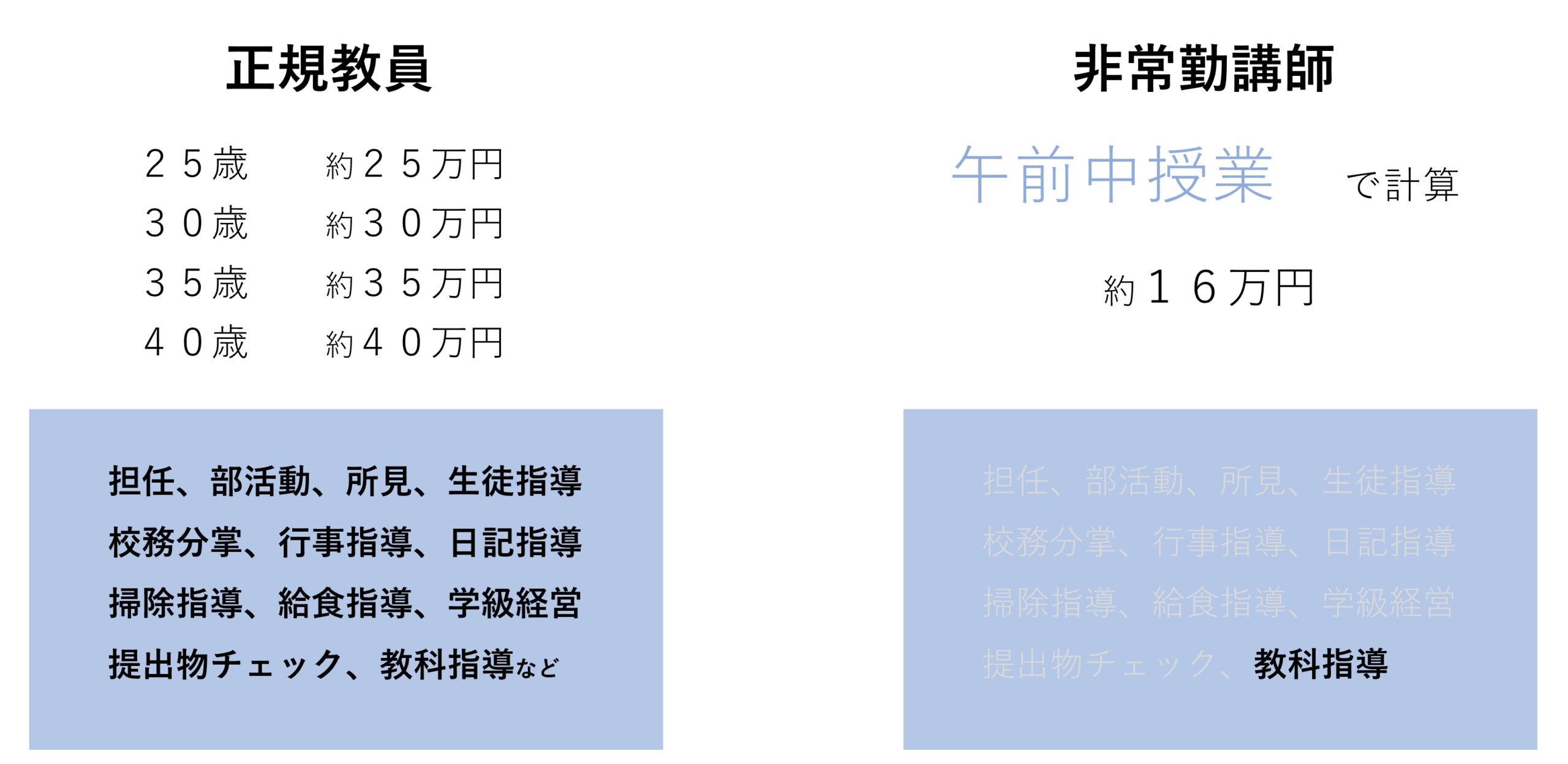 非常勤と正規教員の違い
