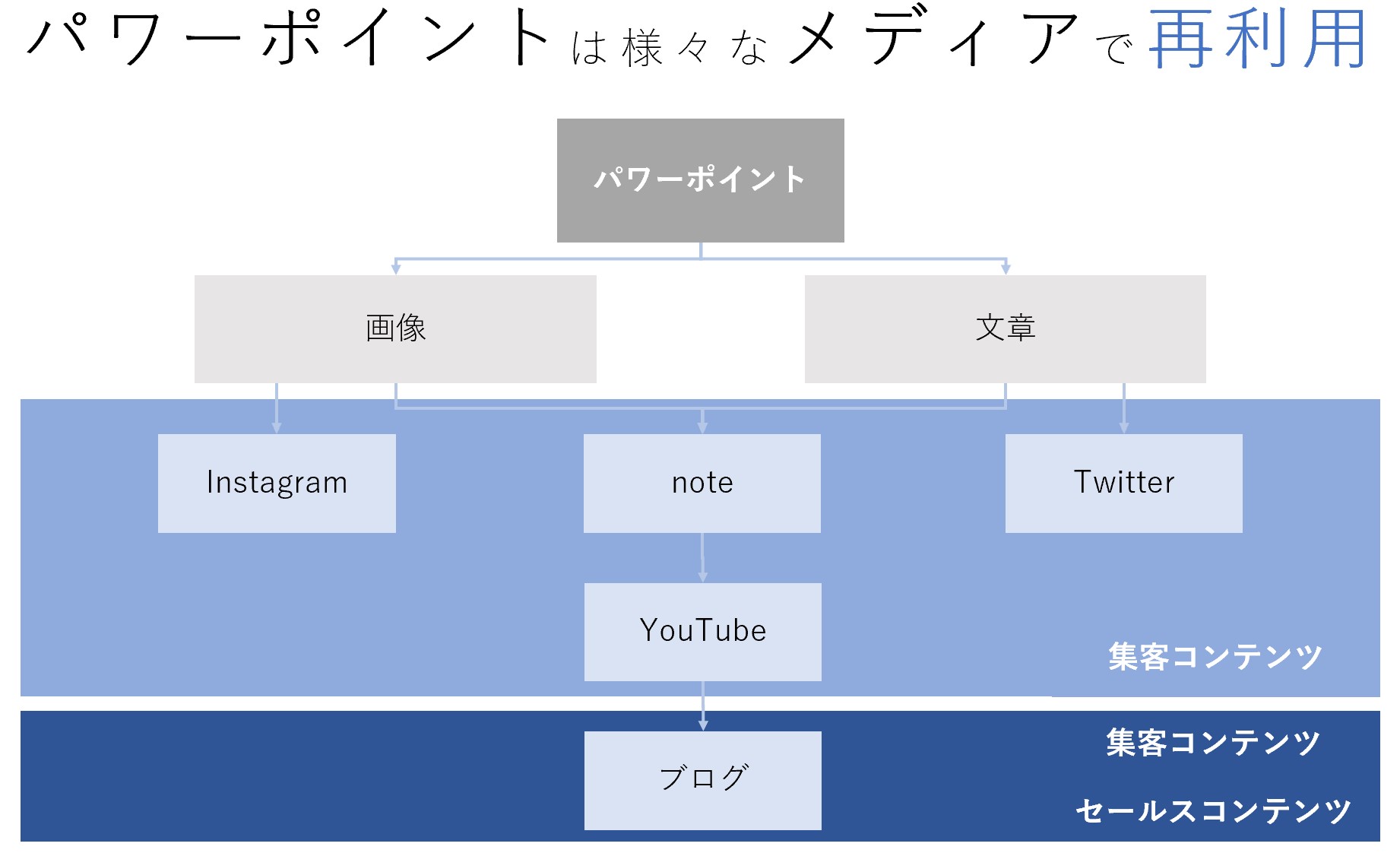 パワーポイントメディア