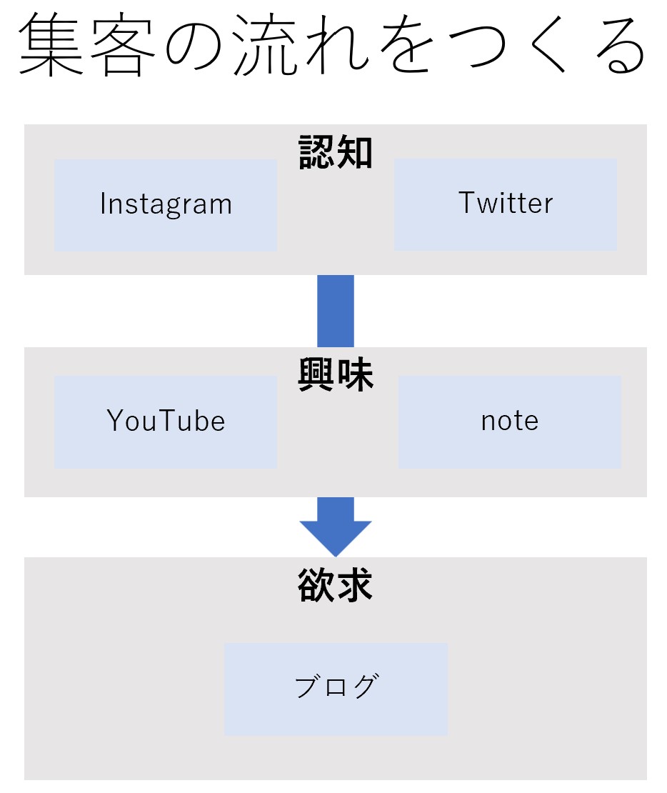 パワーポイント集客