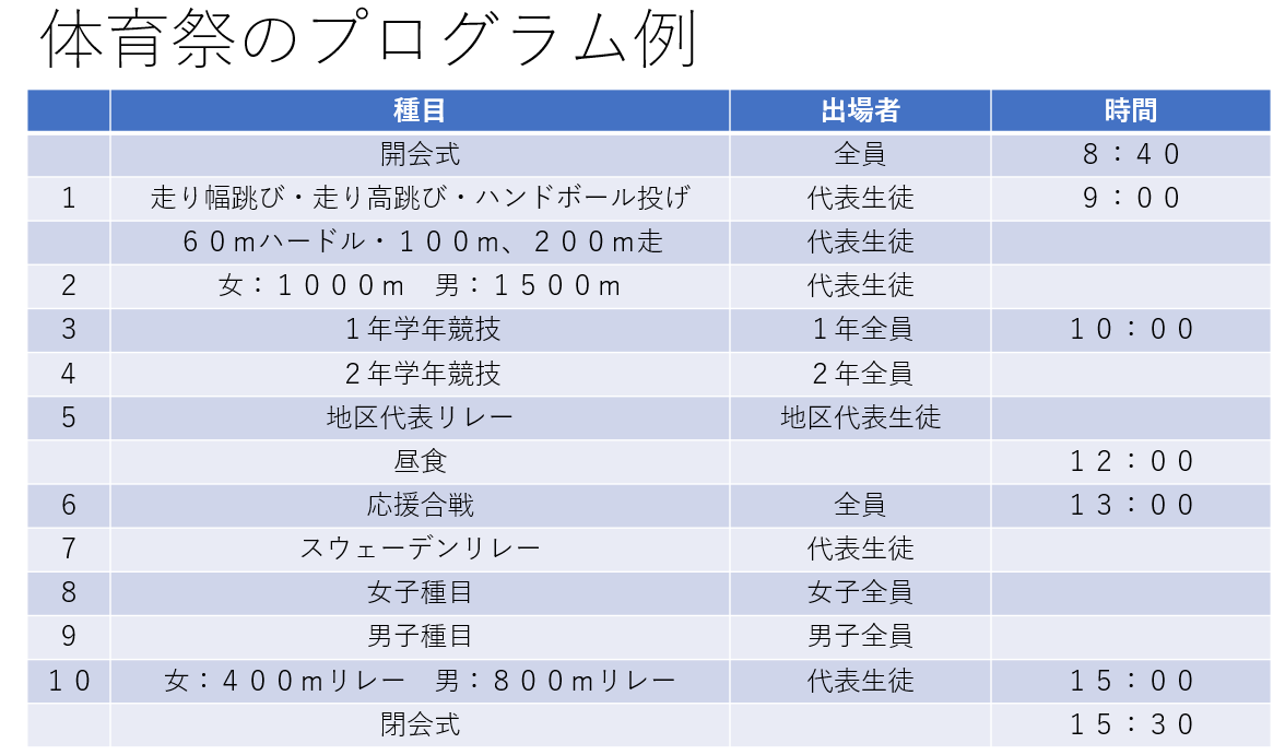 体育 祭 種目
