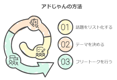 アドじゃんの方法