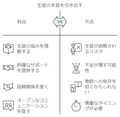 生徒の本音を引き出す