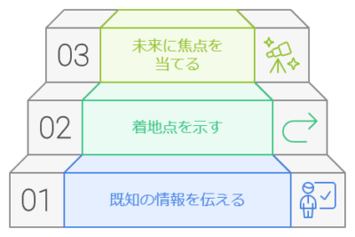 生徒指導のコツ