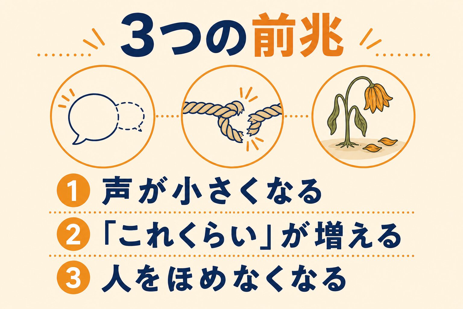 3つの前兆まとめ図（おわりに付近のまとめ）