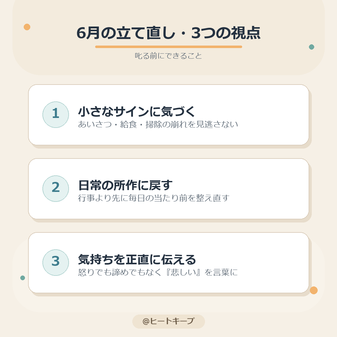6月の立て直し・3つの視点の図解