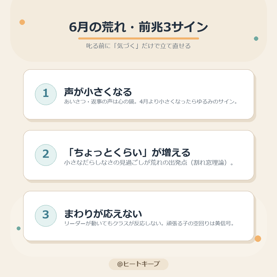 6月の荒れ・前兆3サインのまとめ図