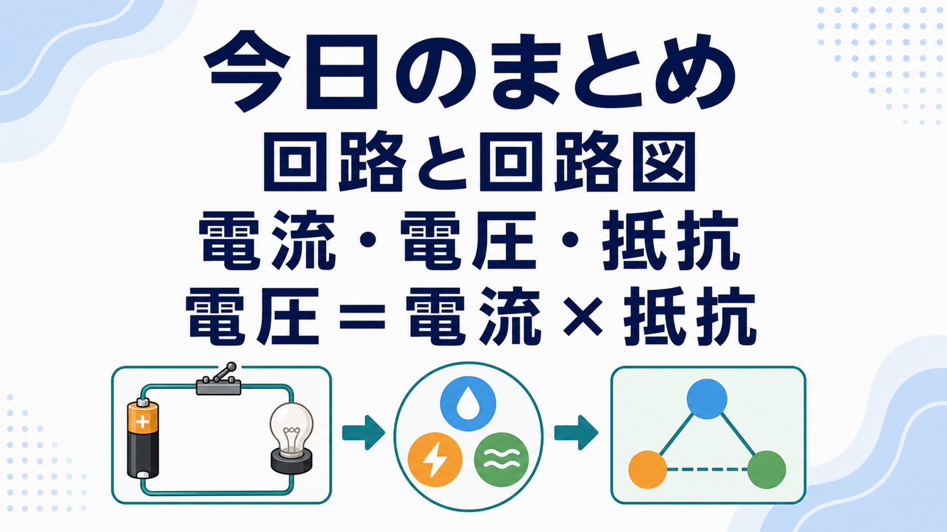 回路と回路図、電流・電圧・抵抗、オームの法則のまとめ