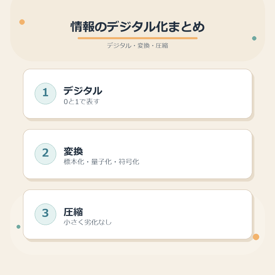 情報のデジタル化まとめ