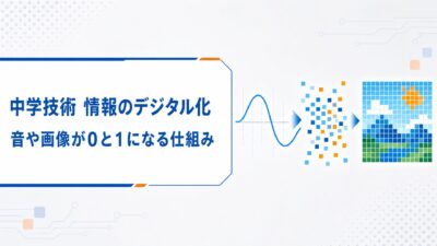 中学技術【情報のデジタル化】アナログとの違い・音や画像が0と1になる仕組みをわかりやすく解説
