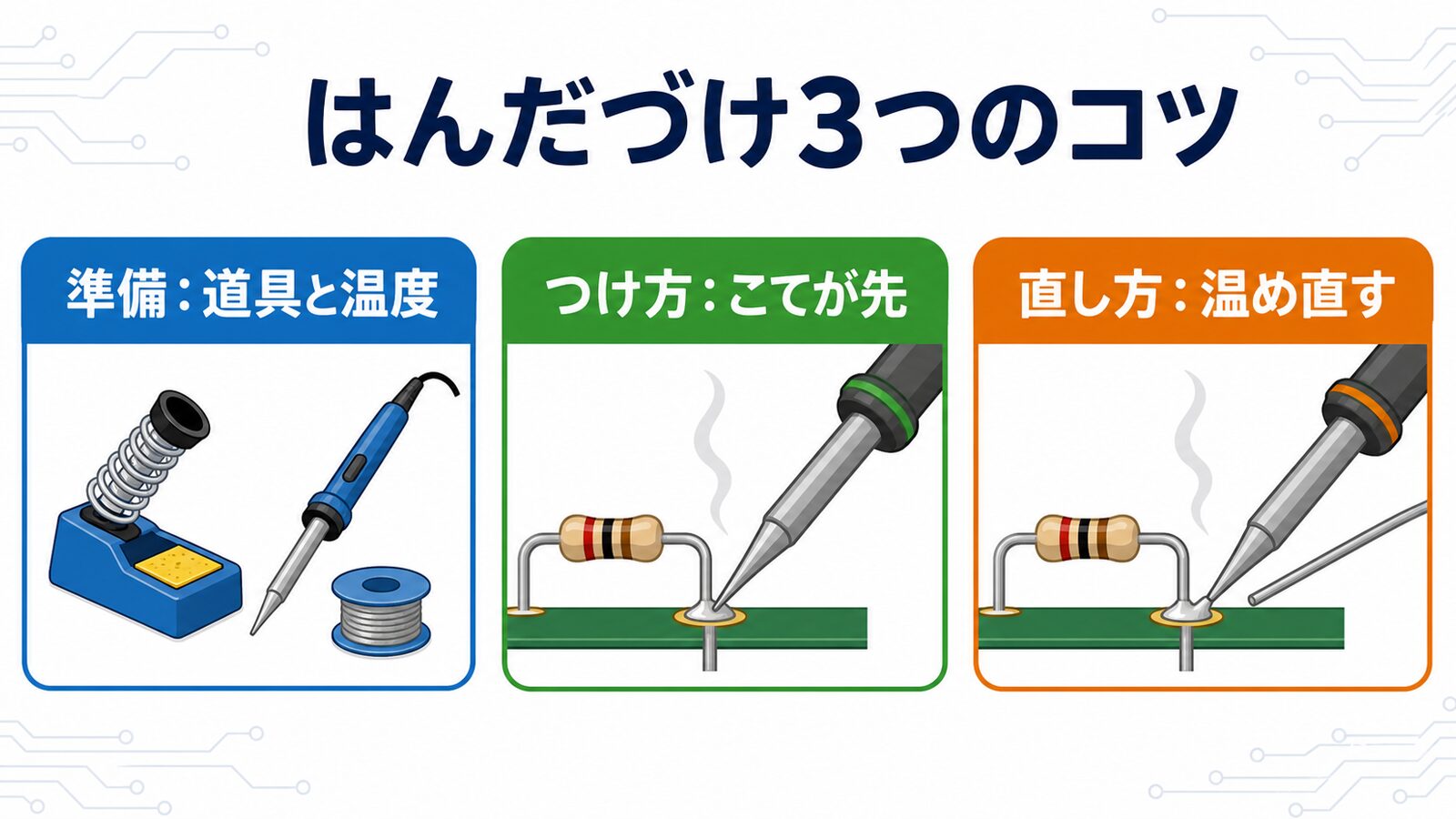 まとめ図