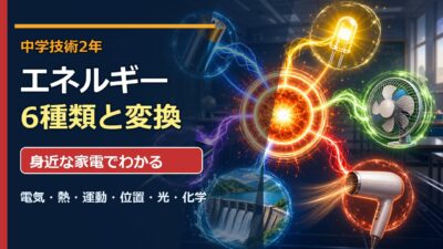 中学技術2年【エネルギーの種類と変換】6つのエネルギーと身近な変換をわかりやすく解説
