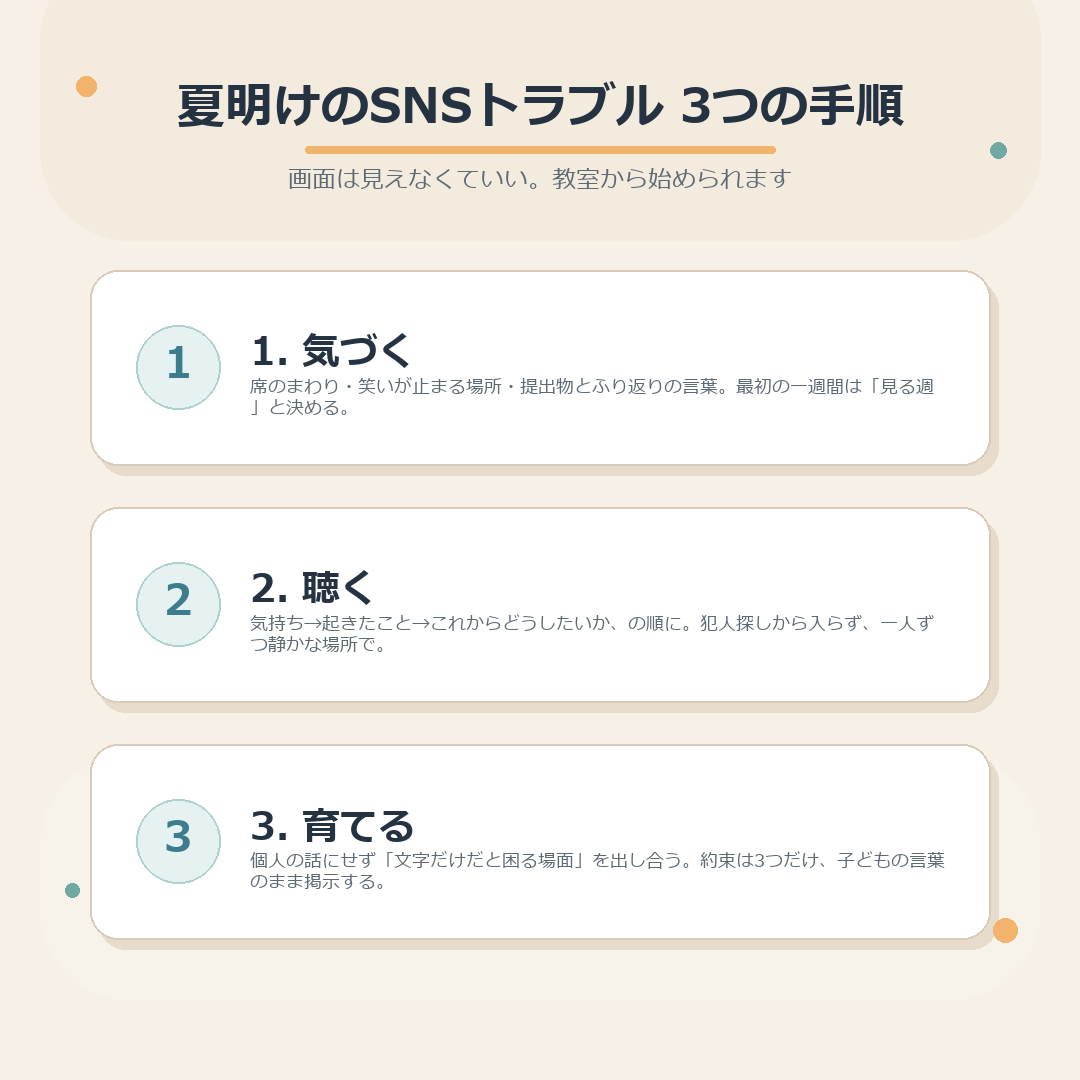 夏明けのSNSトラブルに向き合う3つの手順のまとめ
