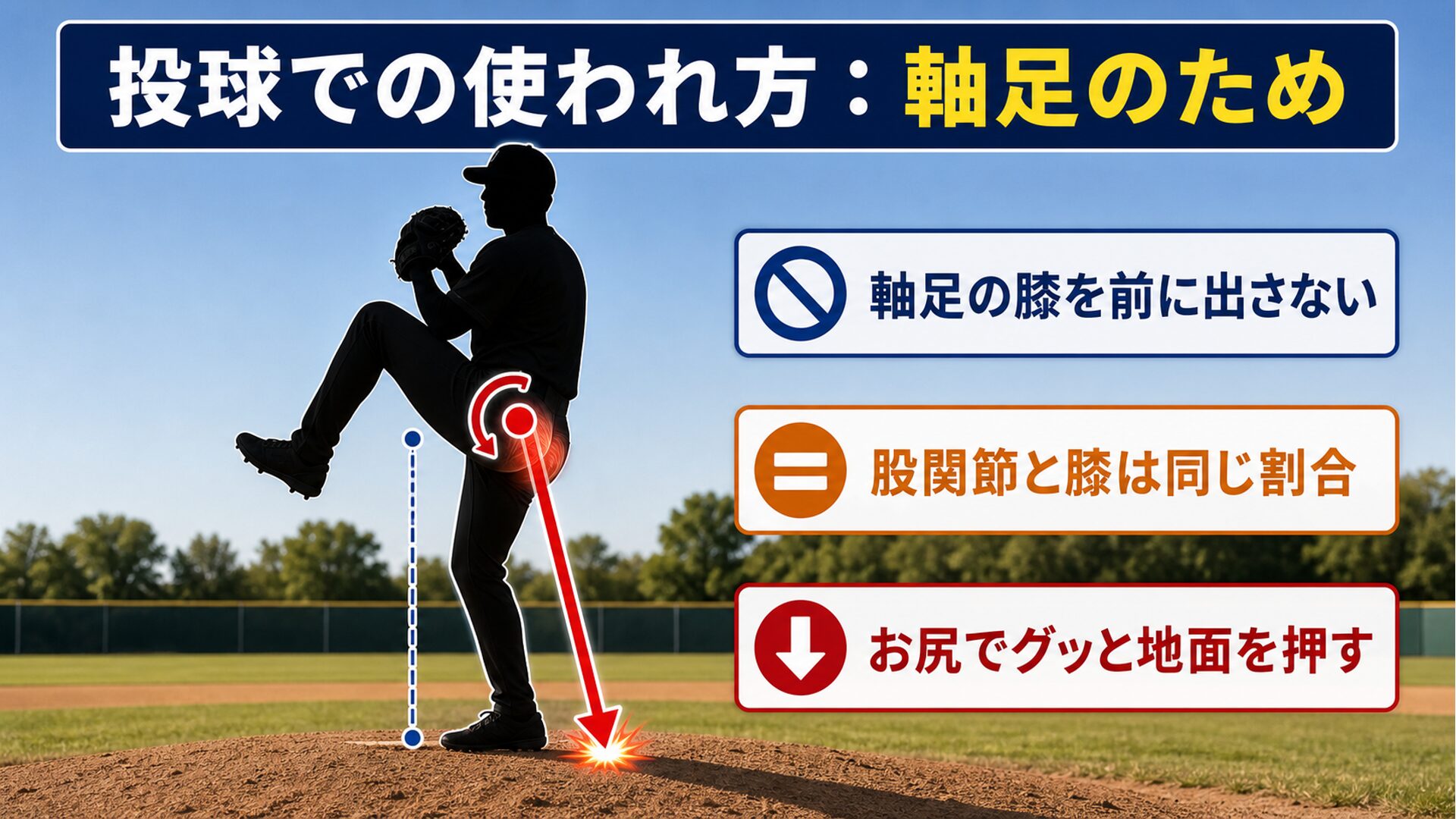 投球の軸足のため