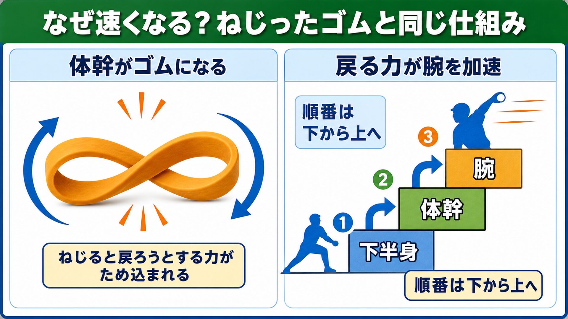 ねじったゴムのたとえで割れの仕組みを説明する図解