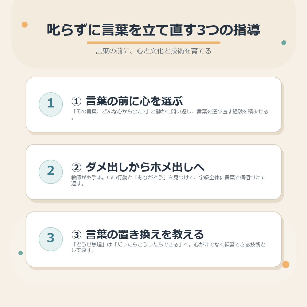 叱らずに言葉を立て直す3つの指導のまとめ図