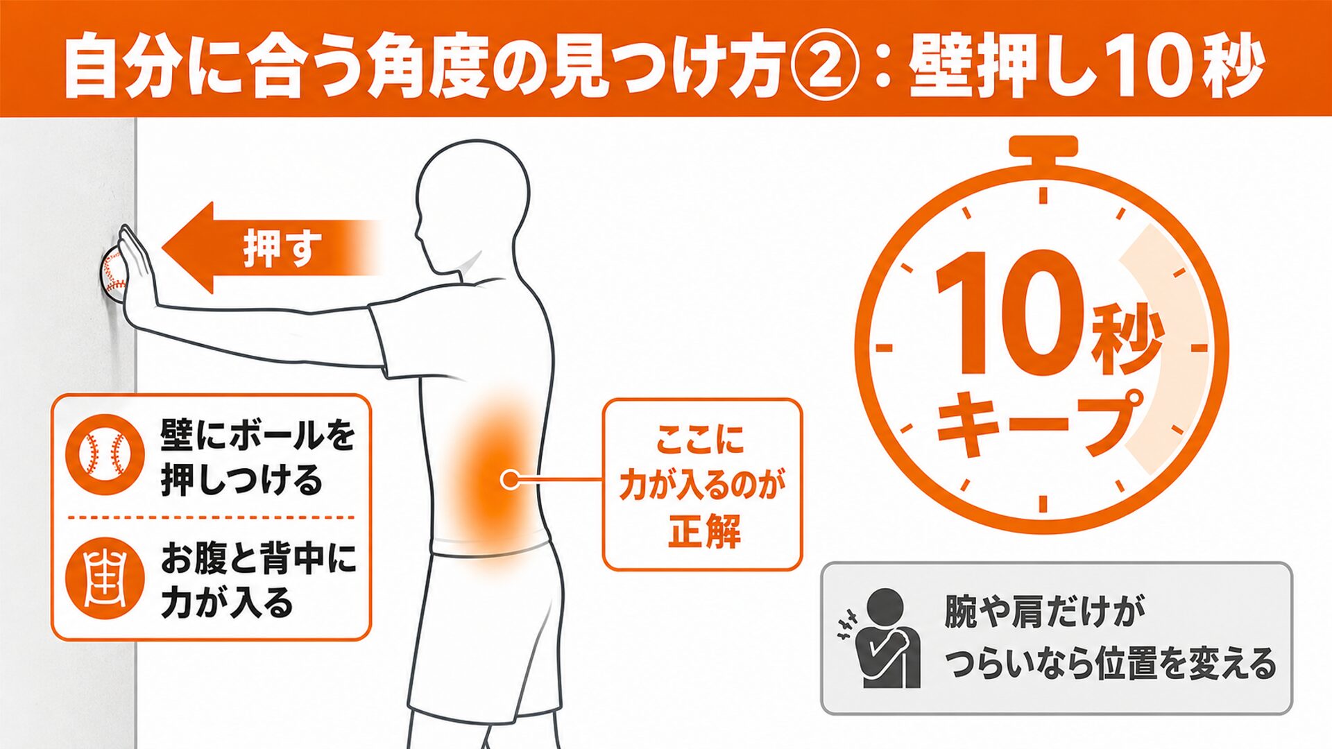 壁押し10秒のチェック方法の図解