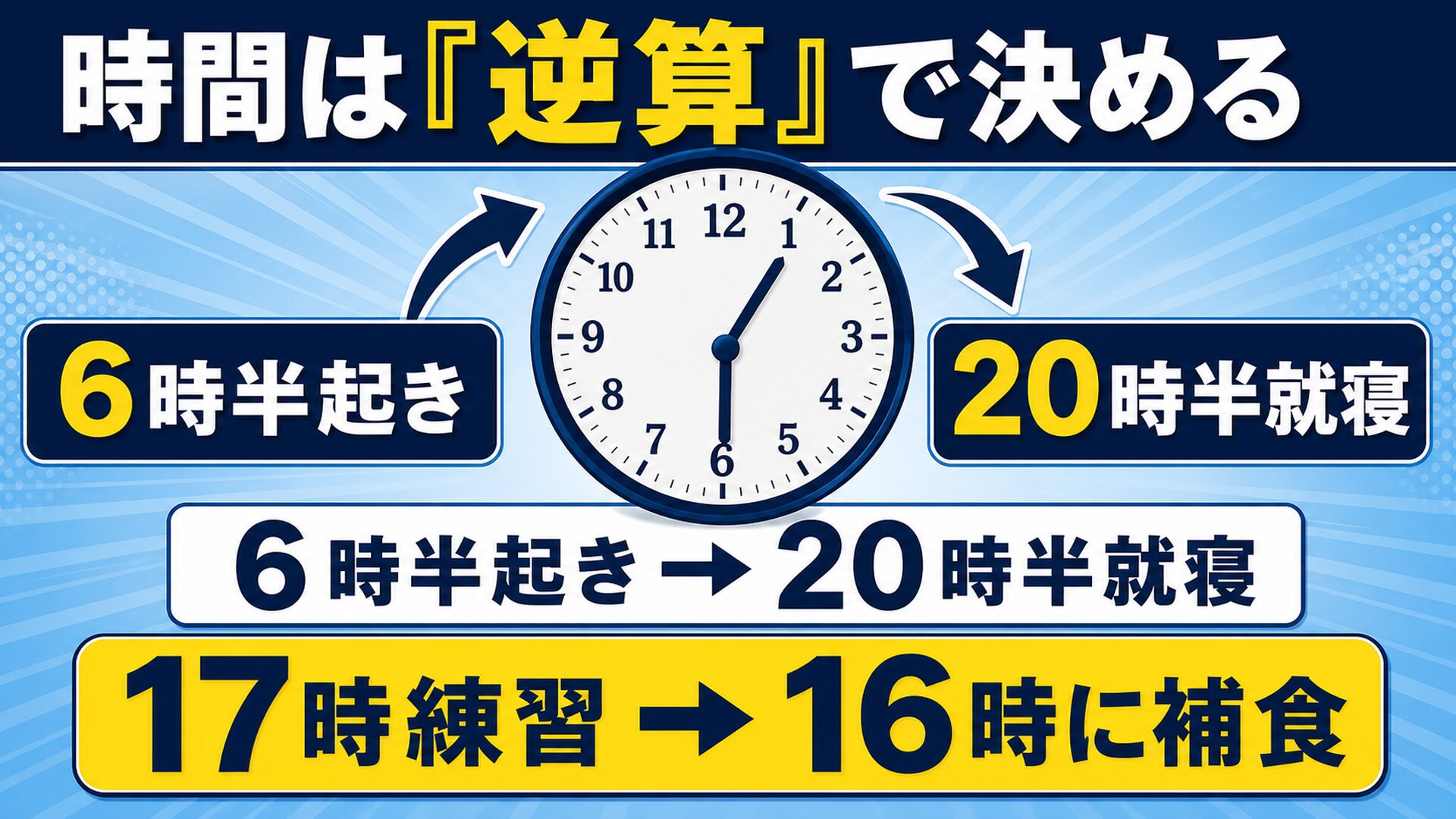 時間は逆算で決める