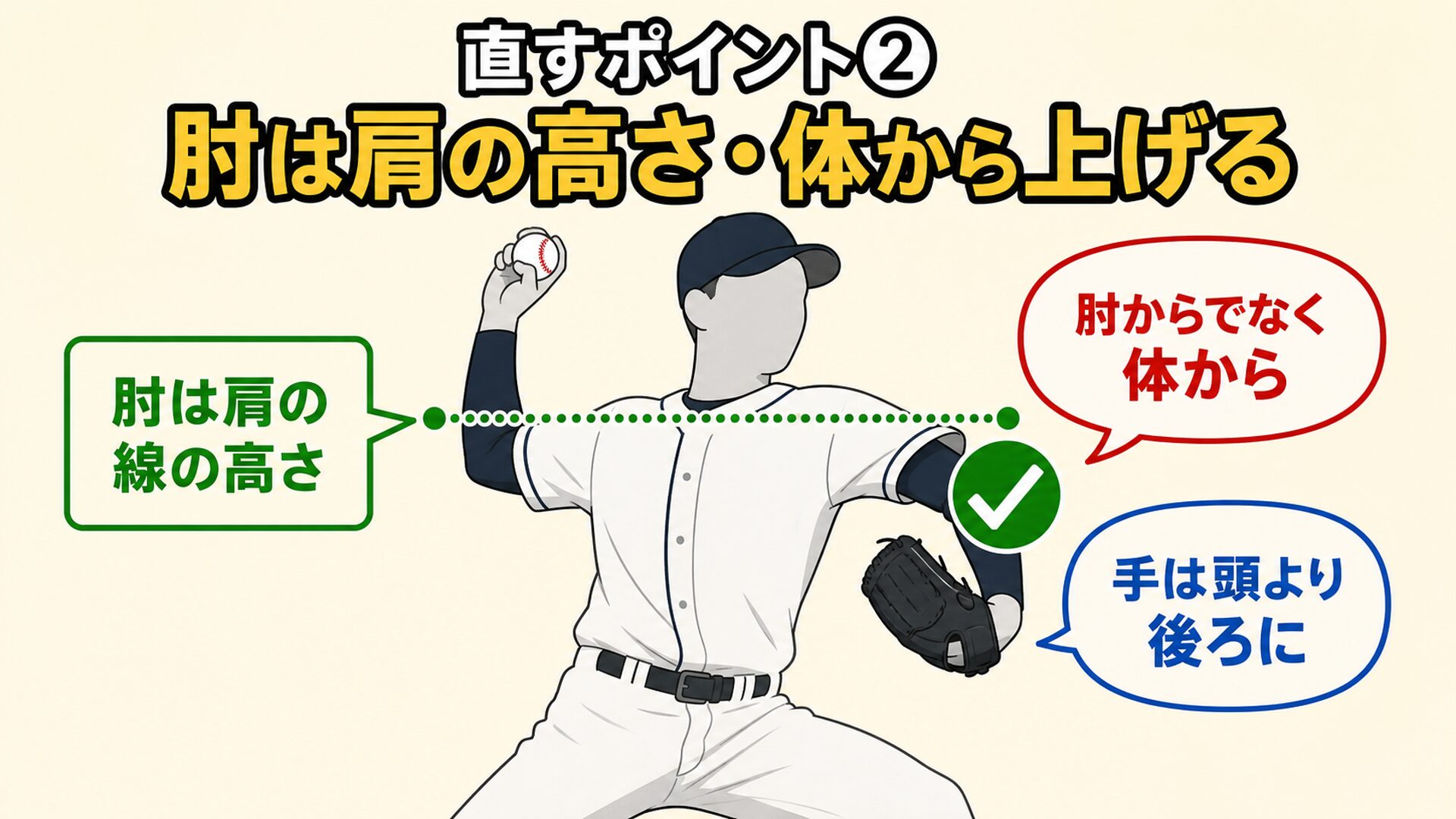 肘は肩の線の高さが目安であることを示す図解