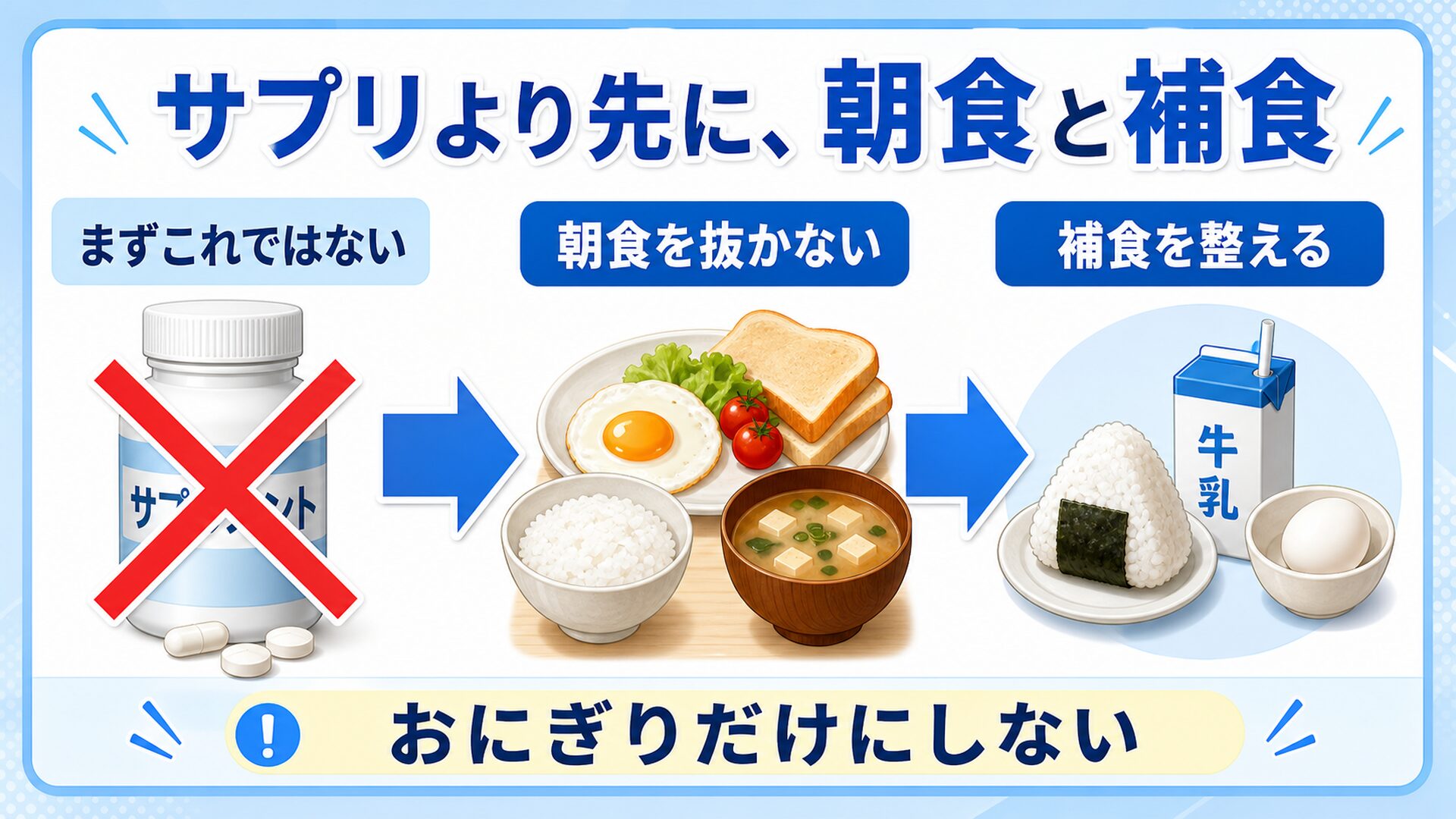 サプリより先に朝食と補食