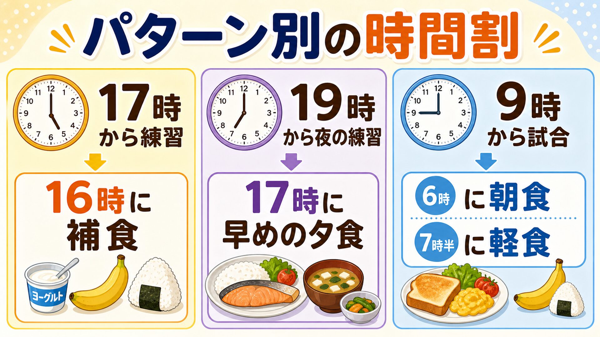 パターン別の時間割