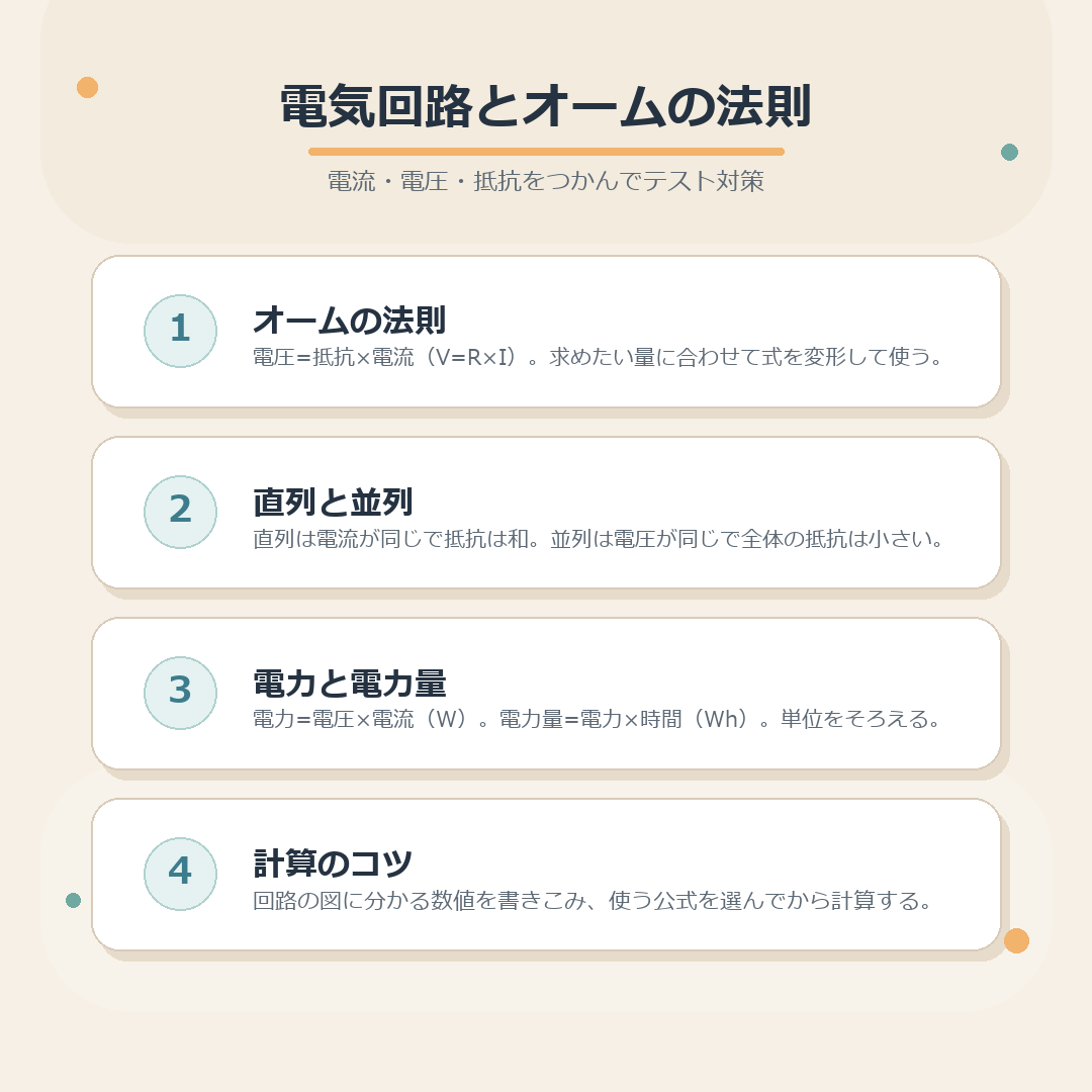 電気回路とオームの法則のまとめ