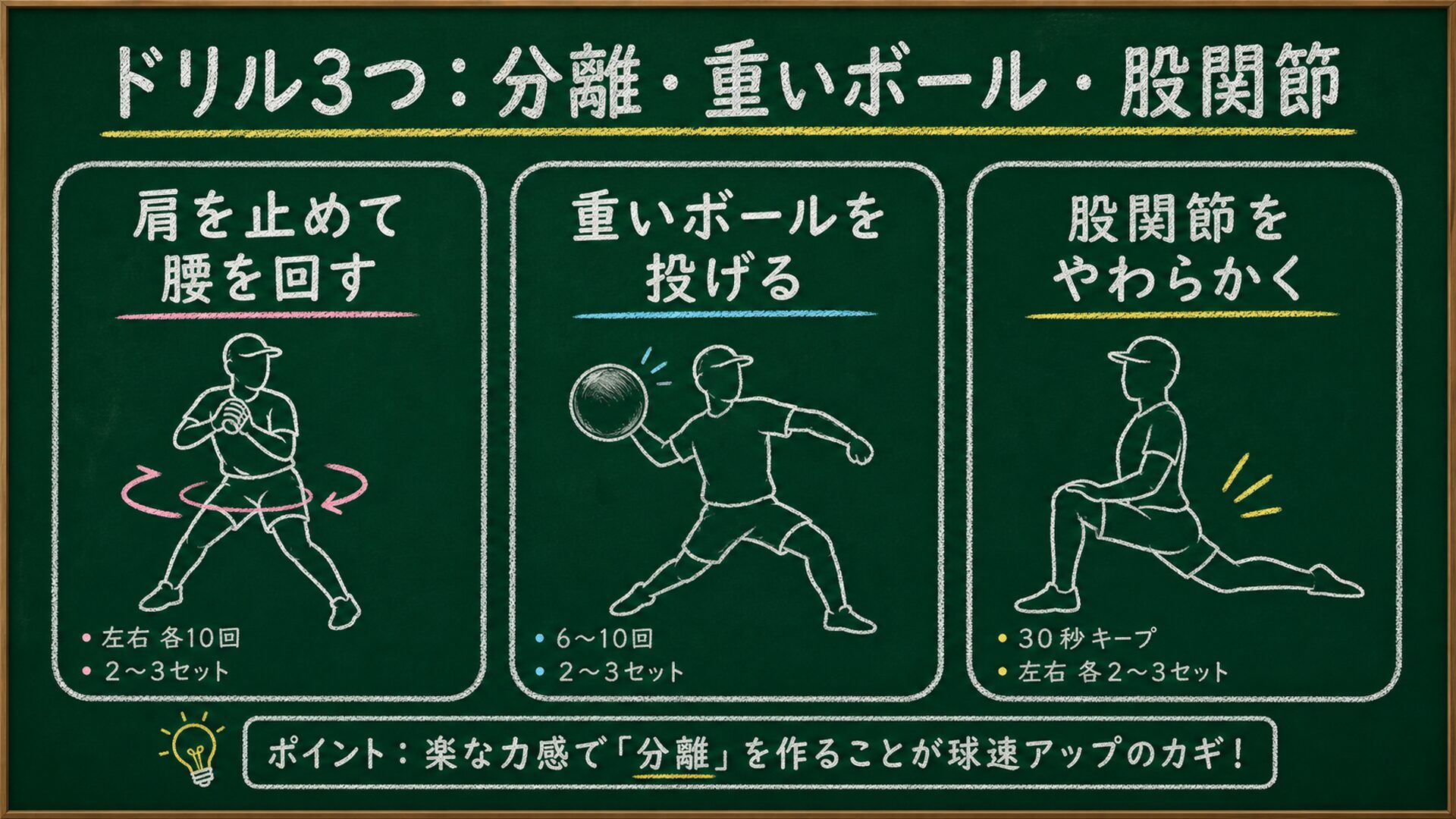 割れを作るドリル3つの図解