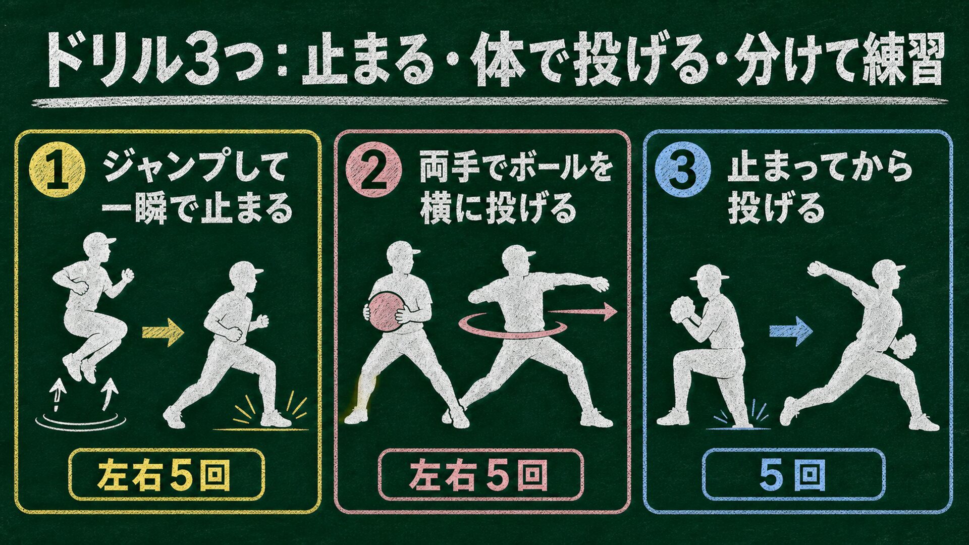 運動連鎖を身につけるドリル3つの図解
