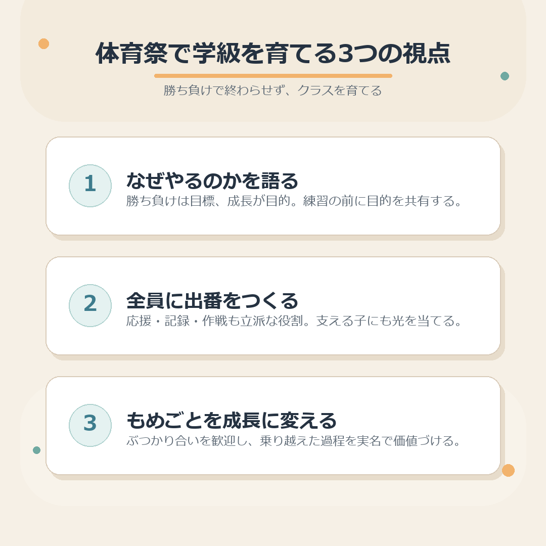 体育祭で学級を育てる3つの視点のまとめ