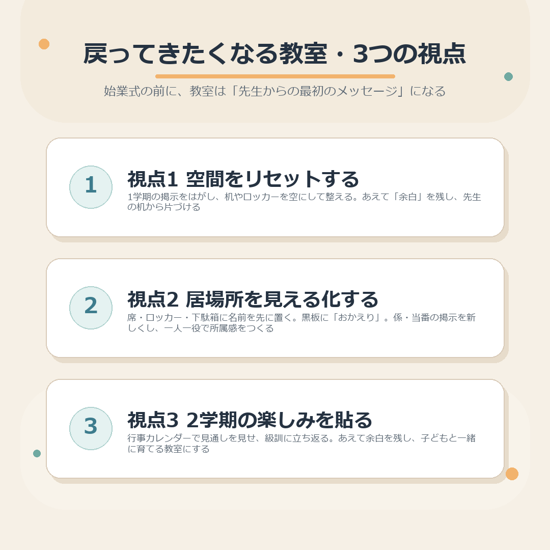戻ってきたくなる教室・3つの視点のまとめ