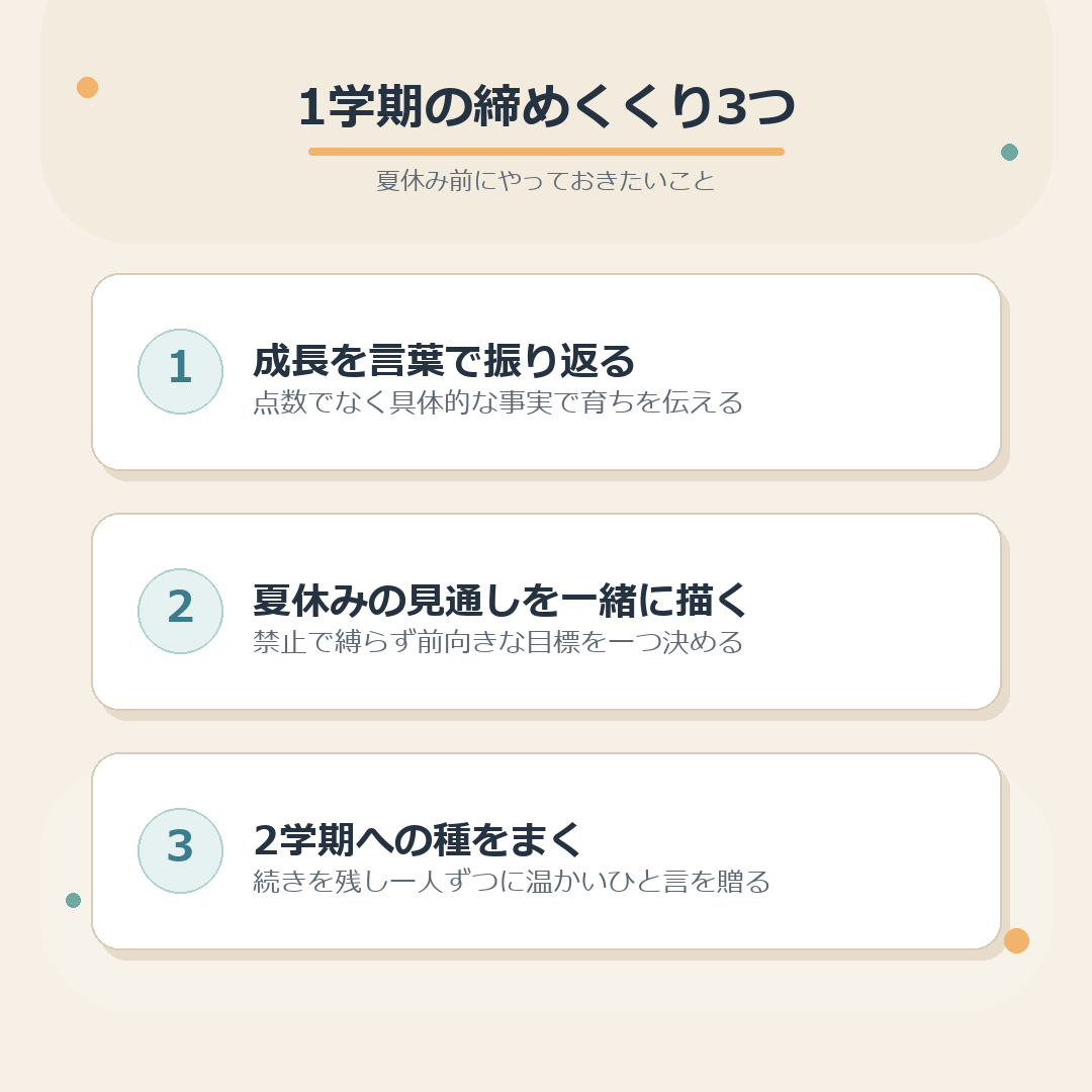 1学期の締めくくり3つのまとめ