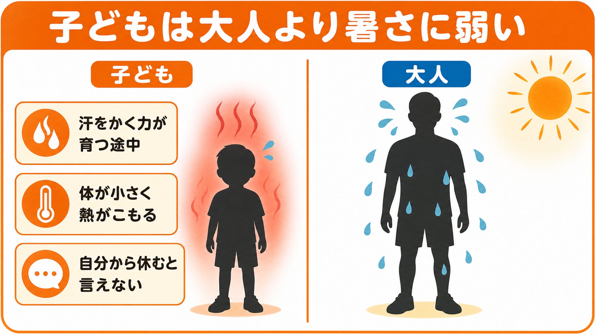 子どもは大人より暑さに弱い
