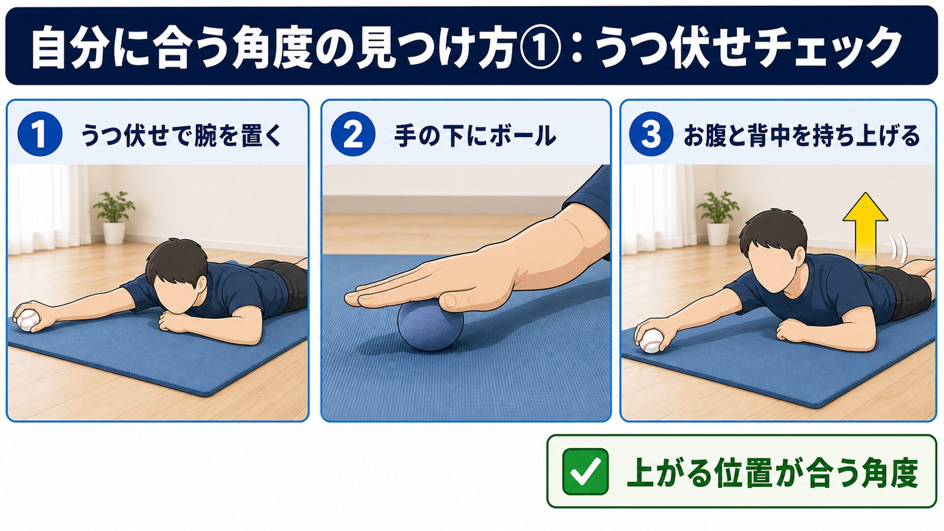 うつ伏せチェックの手順の図解