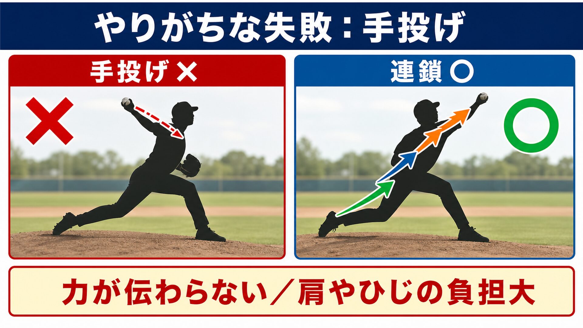 手投げと連鎖の比較