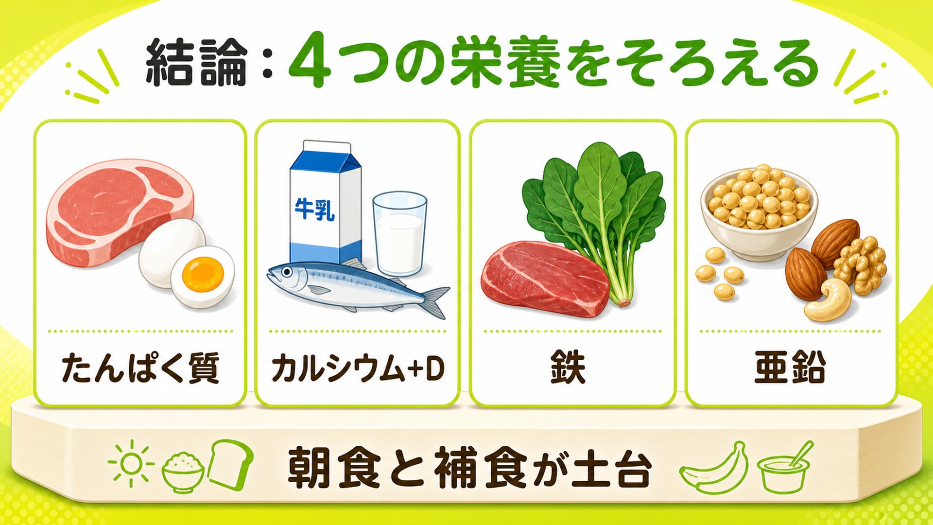 結論:4つの栄養をそろえる
